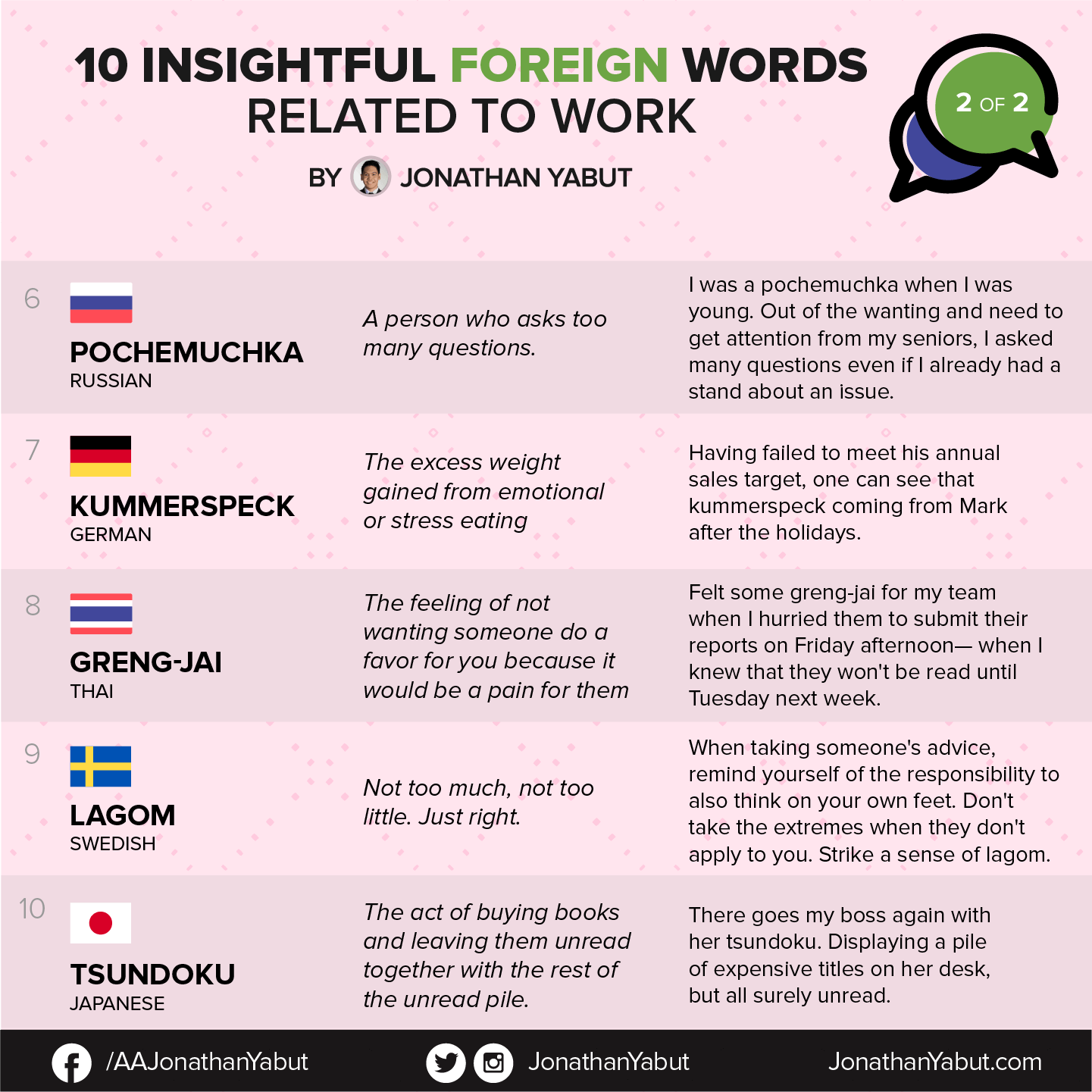 Jonathan Yabut social media
